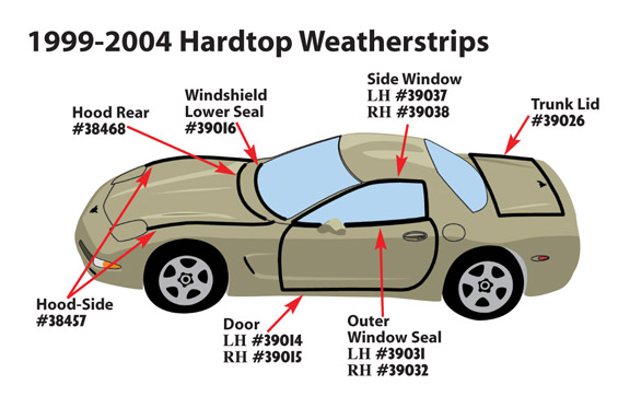 Weatherstrip. Door Outer Window Seal - Hardtop LH, C5 Corvette