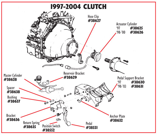 Clutch Actuator Cylinder Hose Clip, C5 Corvette 1997-2004