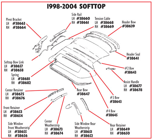 Convertible Top Bow Fastener Kit. #2 Or #3, C5 Corvette