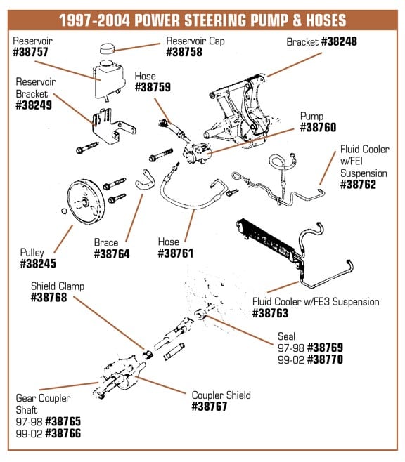 C5 Power Steering Fluid Reservoir.