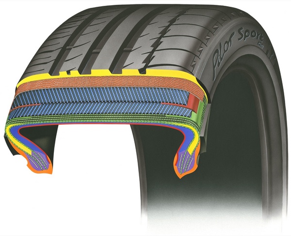 Строение шины. Мишлен ps2 протектор. Редфлед резина Мишелен. Ранфлет строение. Поперечный разрез шины Continental SPORTCONTACT 2.