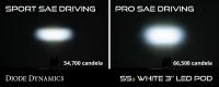 SS3 LED Fog Light Kit for 2006-2009 Ford Mustang White SAE/DOT Fog Max Diode Dyn