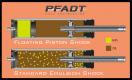 Pfadt AFE C5/C6 Corvette Coilovers FeatherLight Generation DRAG Racing Edition, Single Adjustable