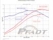 Pfadt / aFe Power Products C6 Corvette 1.75/2