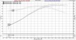 1997-00 Corvette Halltech C5 Killer Bee II 1997-2000 C5 LS1 Conversion Package