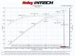 NTECH Cold Air Intake C6 ZR1 Corvette - Intake 2009-2013 Chevy Corvette C6, V8-6.2L LS9